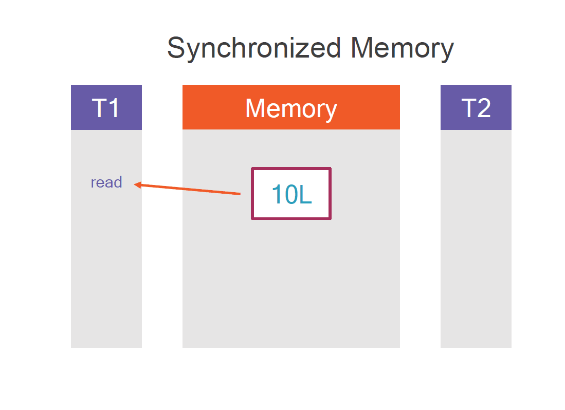 cas-fake-concurrency