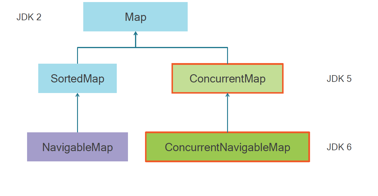  map hiercay