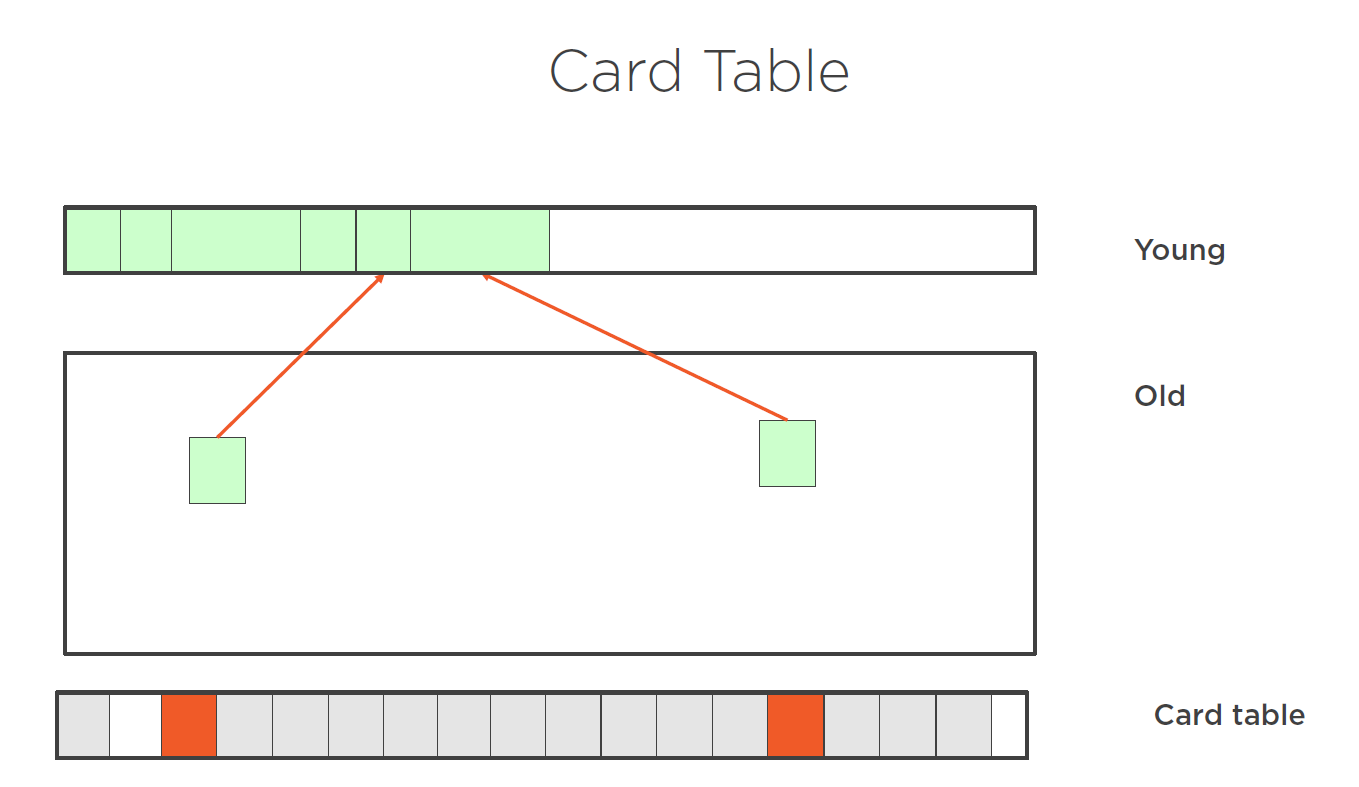 card table gc