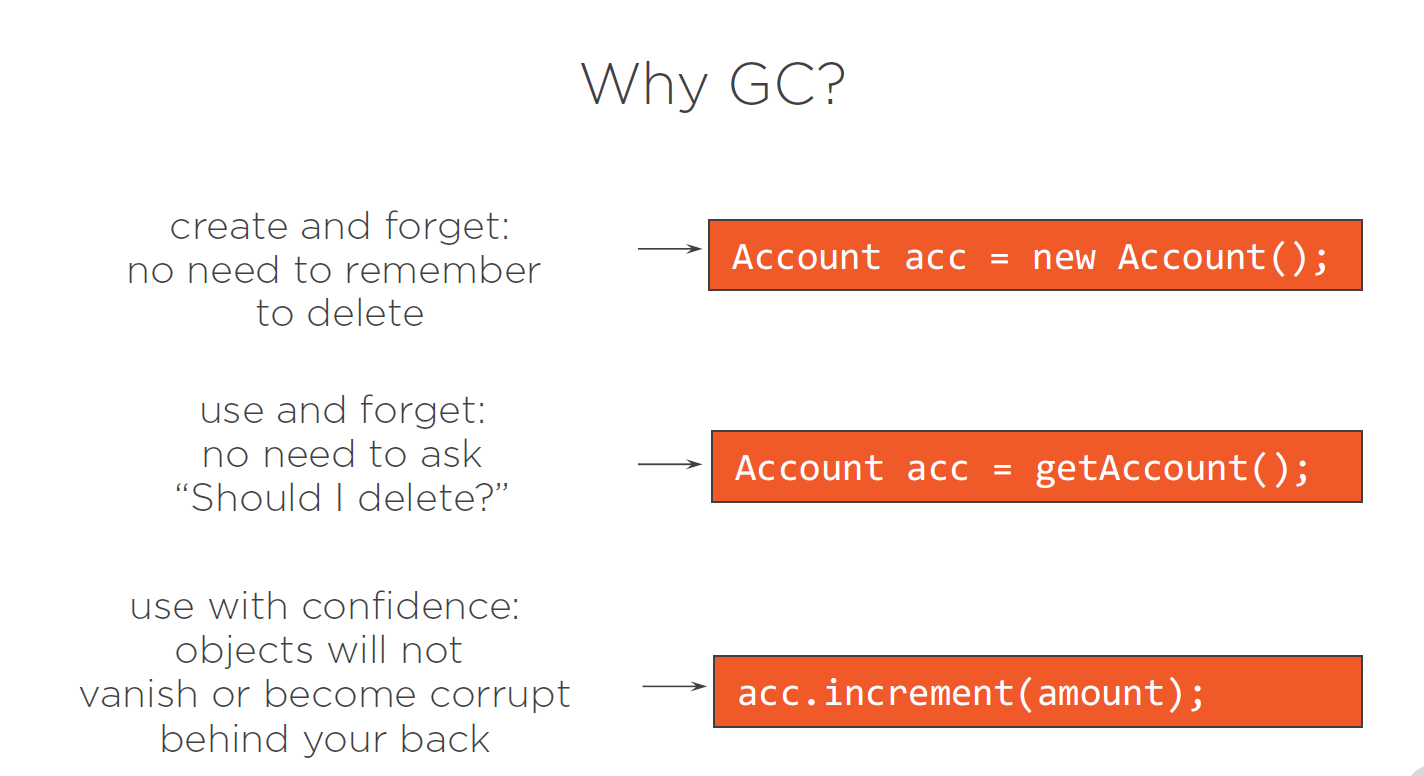 why gc
