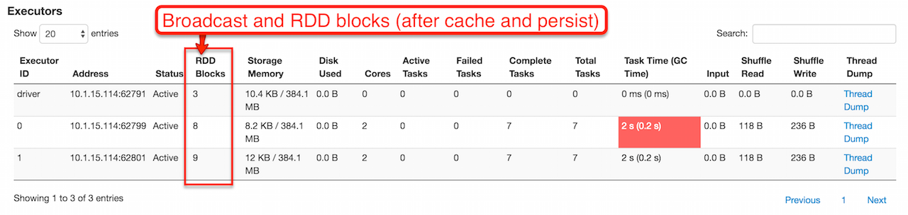 Broadcast Variables In web UI's Executors Tab