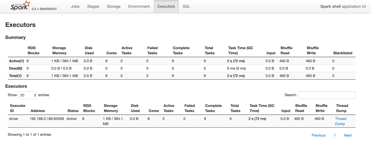 Executors Tab in web UI (local mode)