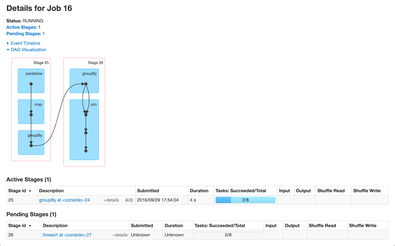 Details for Job Page with Active and Pending Stages