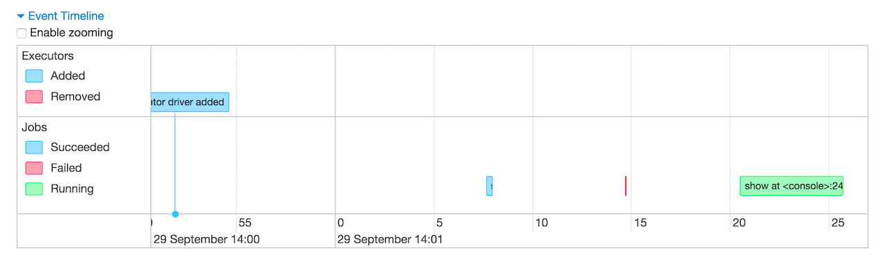 Event Timeline in Jobs Tab