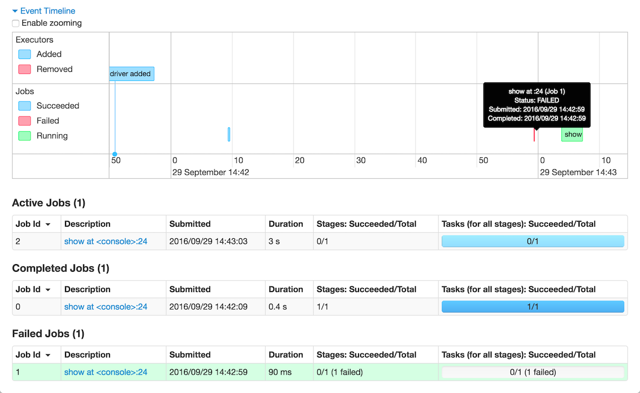 Hovering Over Job in Event Timeline Highlights The Job in Status Section