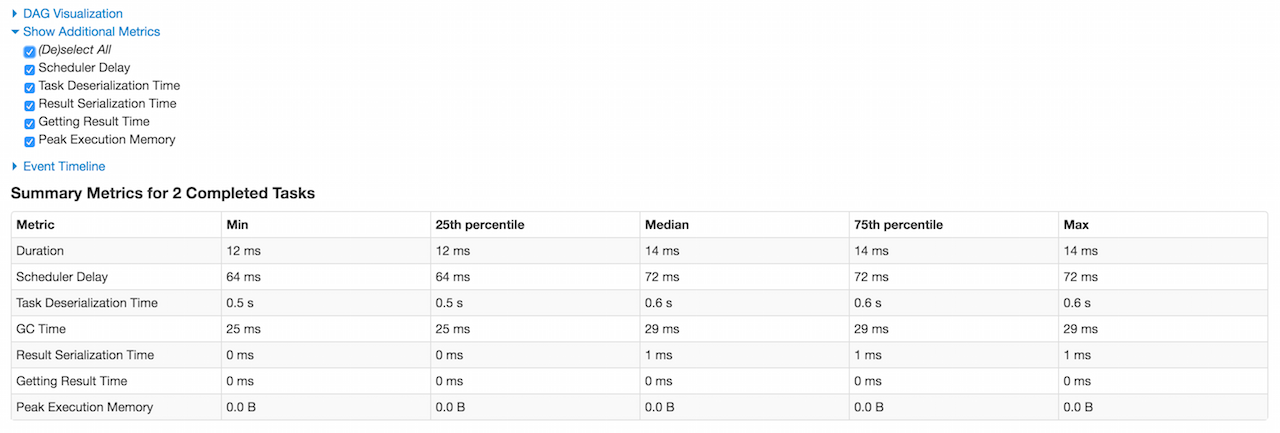 Summary Metrics for Completed Tasks in Stage