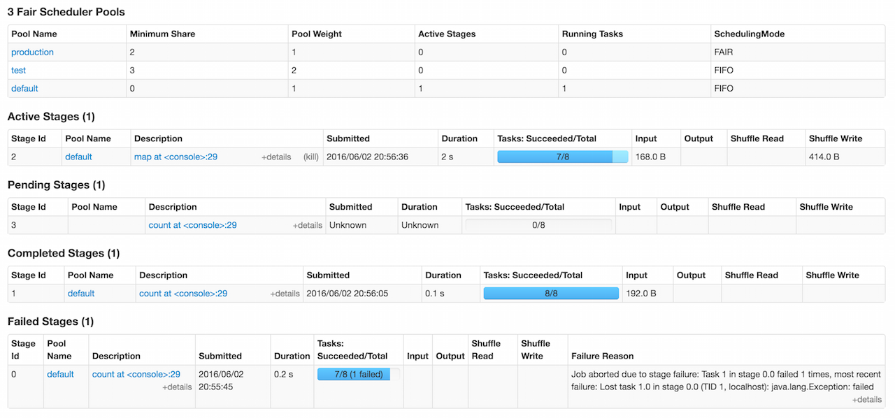 Stages Tab in Web UI