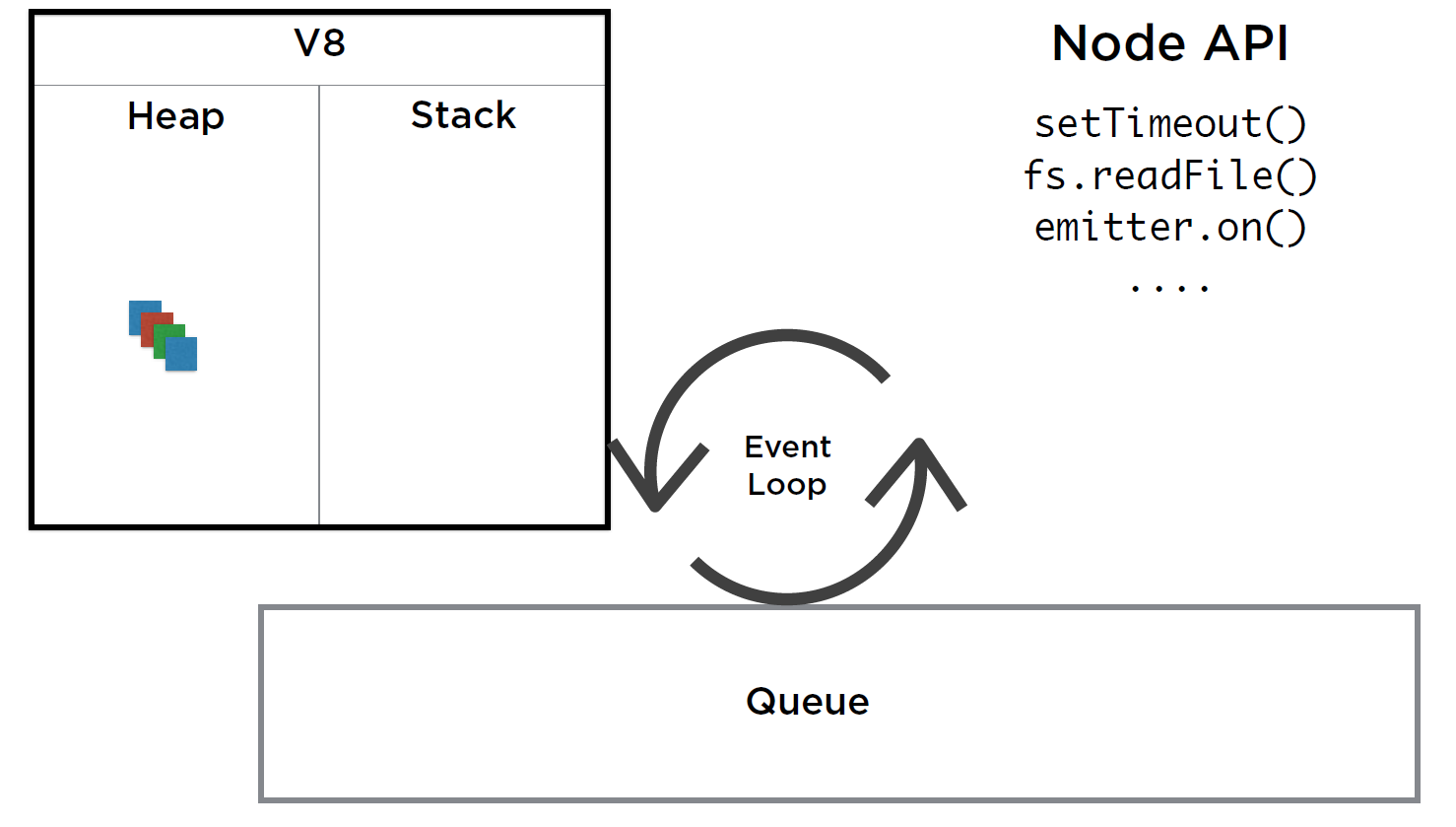 how node event loop works