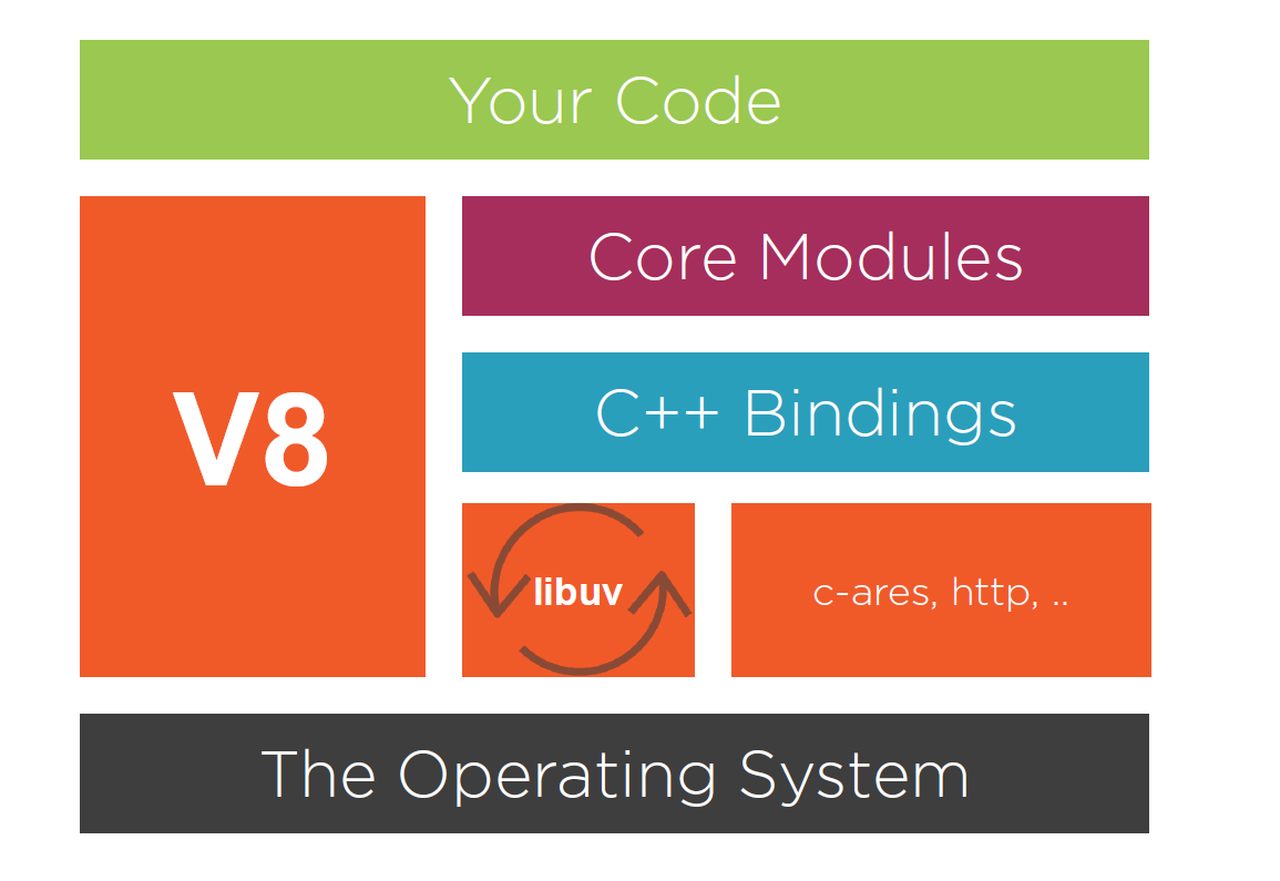 node-v8