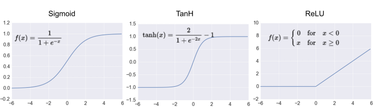 activation functions