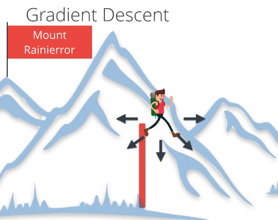 gradient_descent