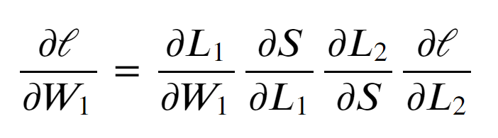 chain rule for gradient descent