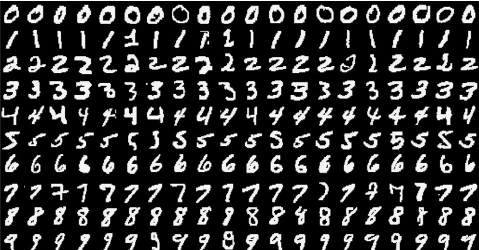 mnist