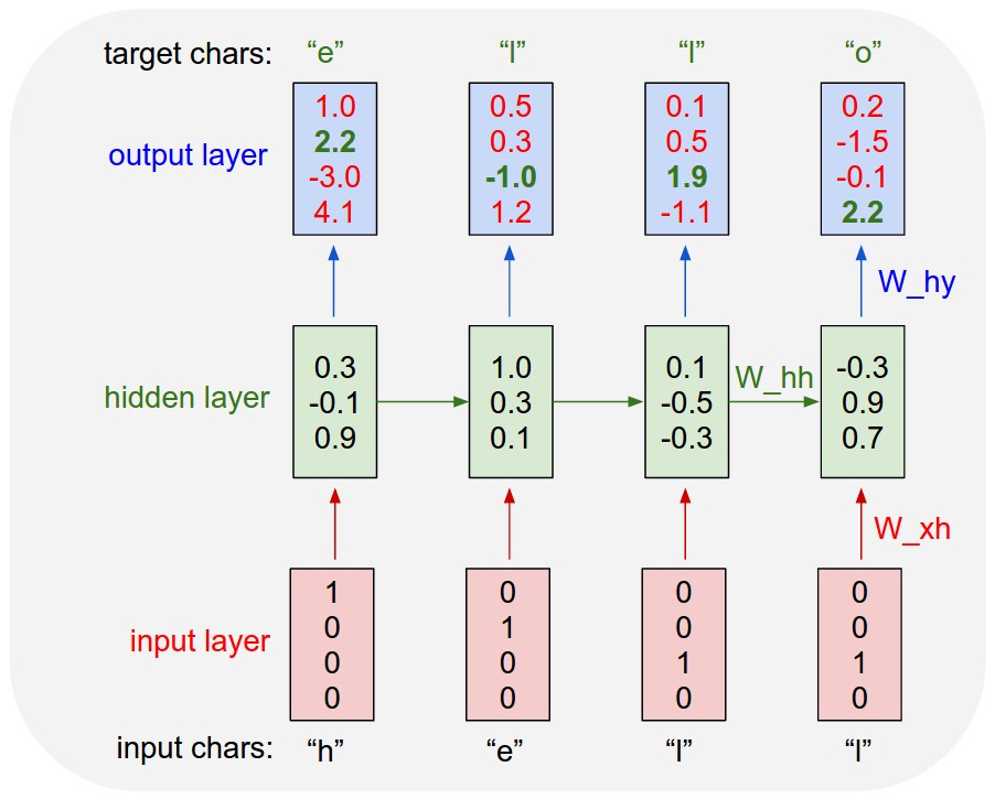 charseq