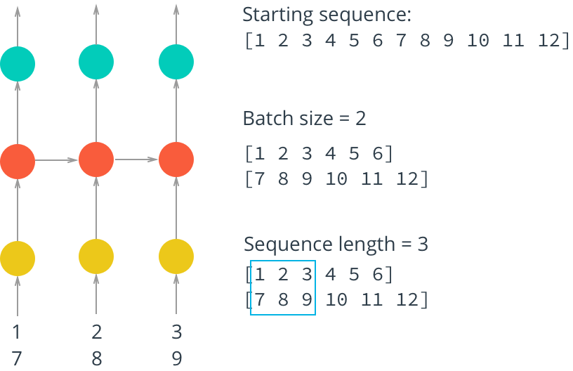 sequence_batching