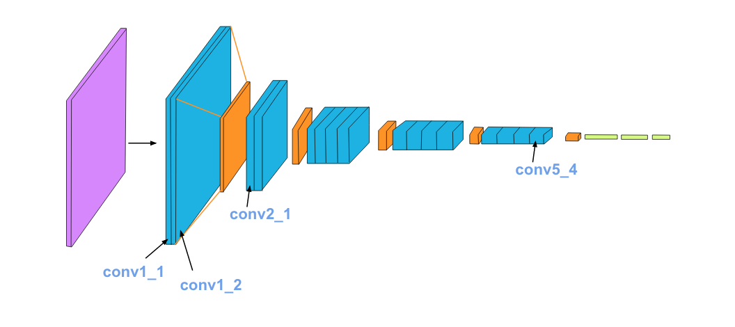 vgg19_convlayers