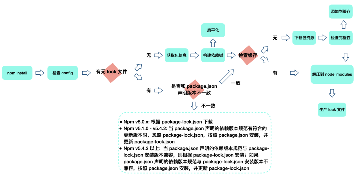 NPM IN DEEP - 許凯旋的博客 | Kevin's Blog