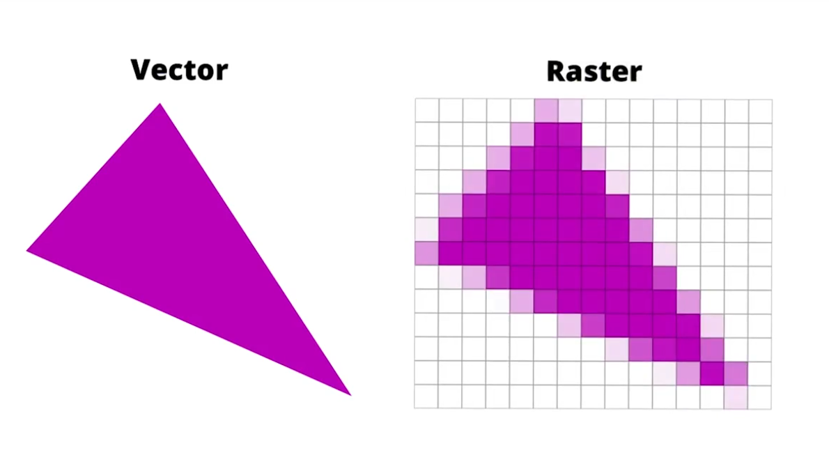 vector2raster